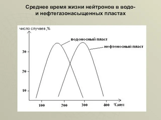 Среднее время жизни нейтронов в водо- и нефтегазонасыщенных пластах