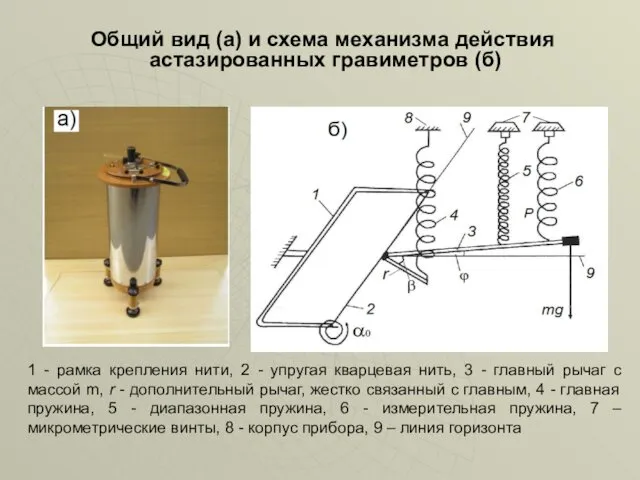 Общий вид (а) и схема механизма действия астазированных гравиметров (б)