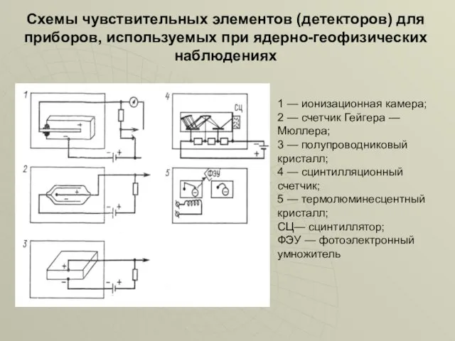 Схемы чувствительных элементов (детекторов) для приборов, используемых при ядерно-геофизических наблюдениях