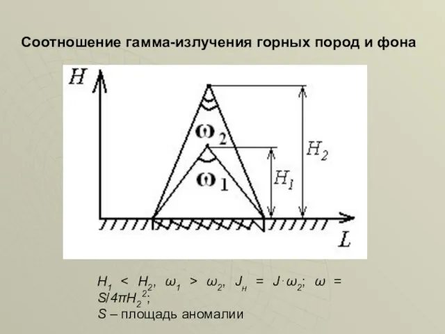 Соотношение гамма-излучения горных пород и фона Н1 ω2, Jн =