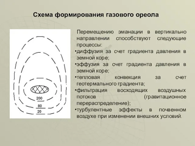 Схема формирования газового ореола Перемещению эманации в вертикально направлении способствуют