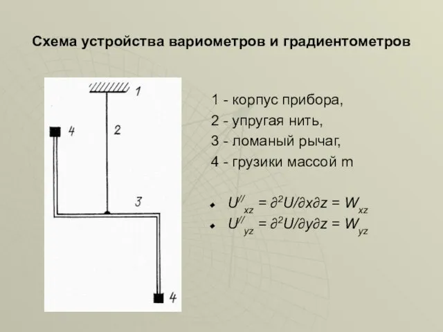 Схема устройства вариометров и градиентометров 1 - корпус прибора, 2