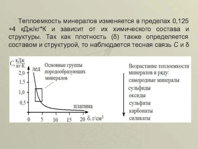 Теплоемкость минералов изменяется в пределах 0,125÷4 кДж/кг*К и зависит от