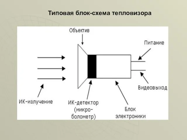 Типовая блок-схема тепловизора