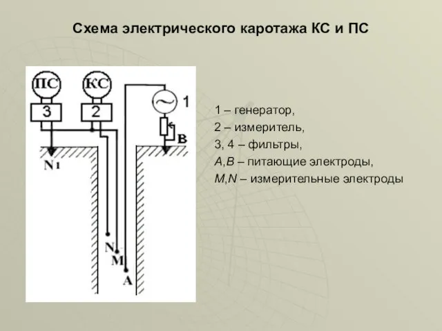 Схема электрического каротажа КС и ПС 1 – генератор, 2