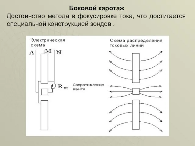 Боковой каротаж Достоинство метода в фокусировке тока, что достигается специальной конструкцией зондов .