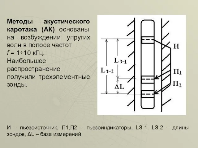 Методы акустического каротажа (АК) основаны на возбуждении упругих волн в