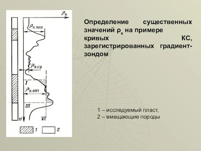 Определение существенных значений ρк на примере кривых КС, зарегистрированных градиент-зондом