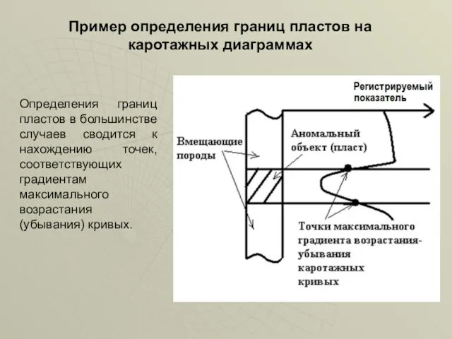 Определения границ пластов в большинстве случаев сводится к нахождению точек,