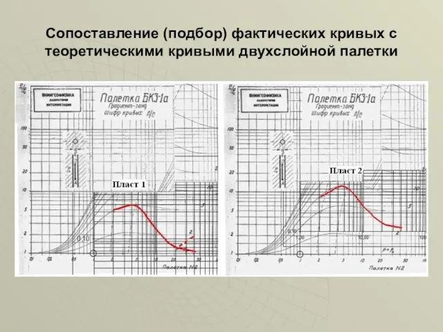 Сопоставление (подбор) фактических кривых с теоретическими кривыми двухслойной палетки