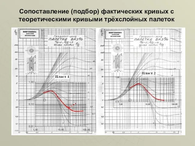 Сопоставление (подбор) фактических кривых с теоретическими кривыми трёхслойных палеток