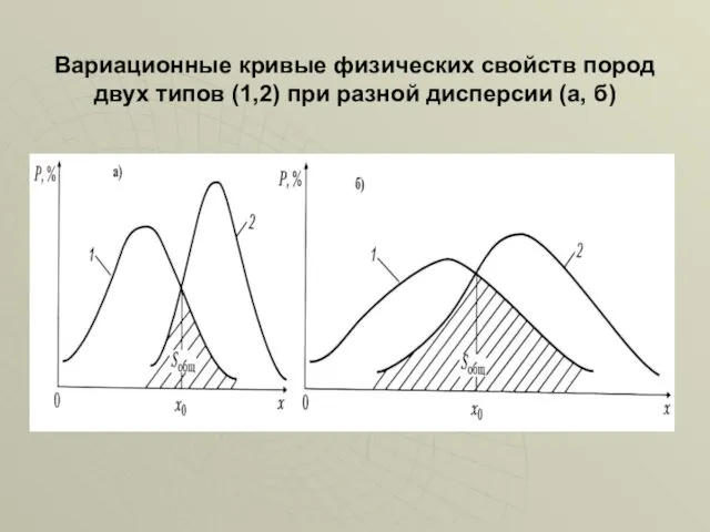 Вариационные кривые физических свойств пород двух типов (1,2) при разной дисперсии (а, б)