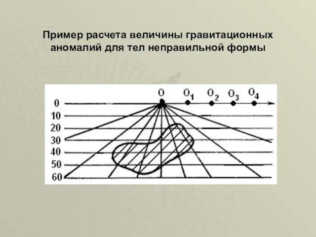 Пример расчета величины гравитационных аномалий для тел неправильной формы