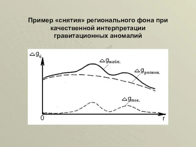 Пример «снятия» регионального фона при качественной интерпретации гравитационных аномалий