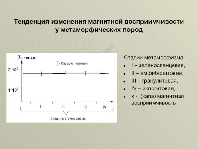 Тенденция изменения магнитной восприимчивости у метаморфических пород Стадии метаморфизма: I