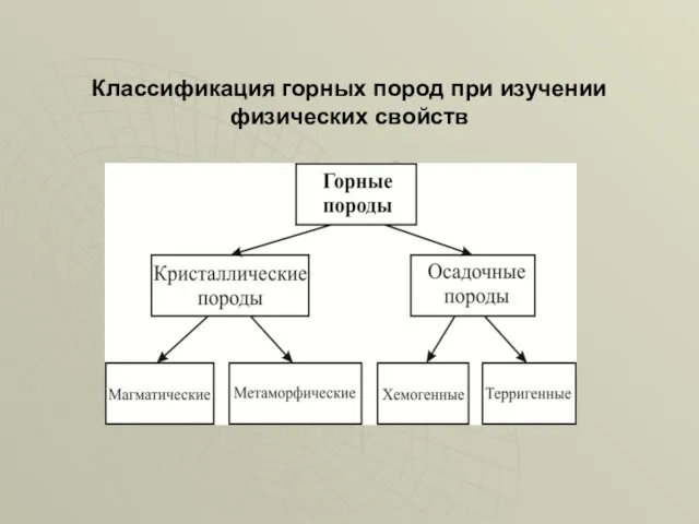 Классификация горных пород при изучении физических свойств