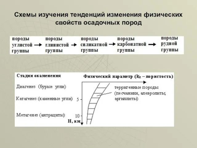 Схемы изучения тенденций изменения физических свойств осадочных пород