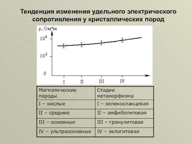 Тенденция изменения удельного электрического сопротивления у кристаллических пород