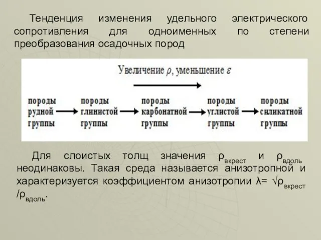 Тенденция изменения удельного электрического сопротивления для одноименных по степени преобразования