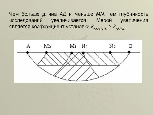 Чем больше длина АВ и меньше MN, тем глубинность исследований