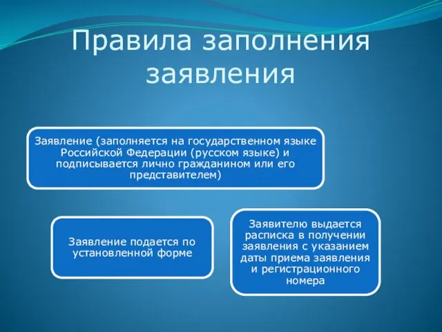 Правила заполнения заявления Заявление (заполняется на государственном языке Российской Федерации