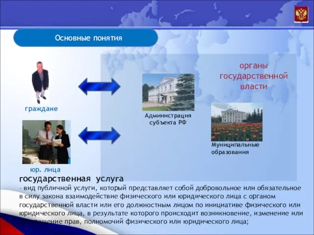 Единый региональный портал государственных услуг субъекта РФ Основные понятия государственная