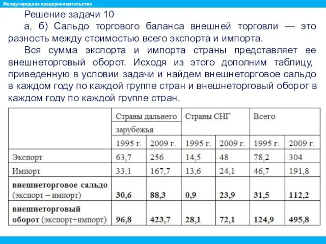 Решение задачи 10 а, б) Сальдо торгового баланса внешней торговли