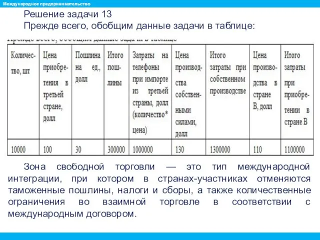 Решение задачи 13 Прежде всего, обобщим данные задачи в таблице: