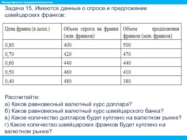 Задача 15. Имеются данные о спросе и предложении швейцарских франков: