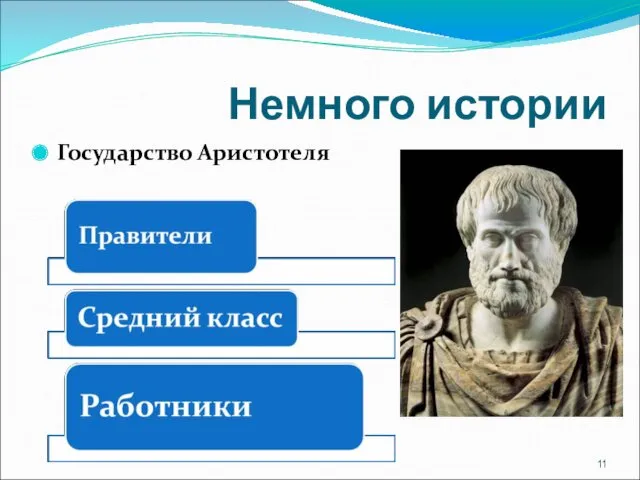 Немного истории Государство Аристотеля