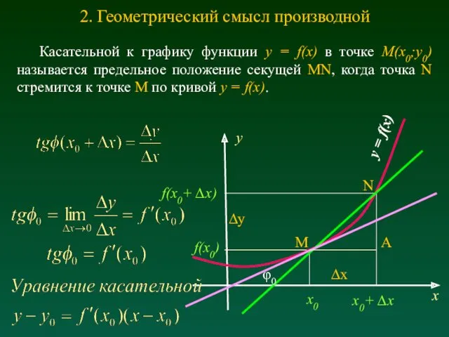 Касательной к графику функции y = f(x) в точке M(x0;y0) называется предельное положение