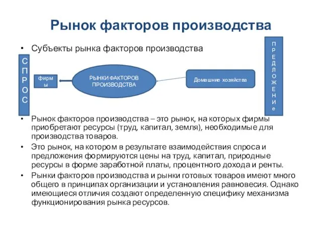 Рынок факторов производства Субъекты рынка факторов производства Рынок факторов производства