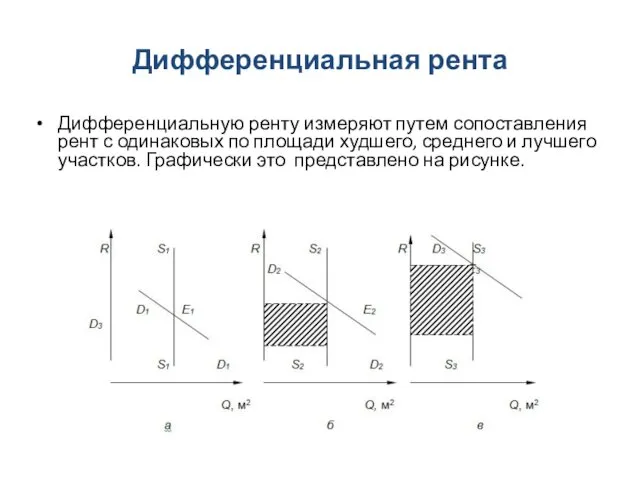 Дифференциальная рента Дифференциальную ренту измеряют путем сопоставления рент с одинаковых