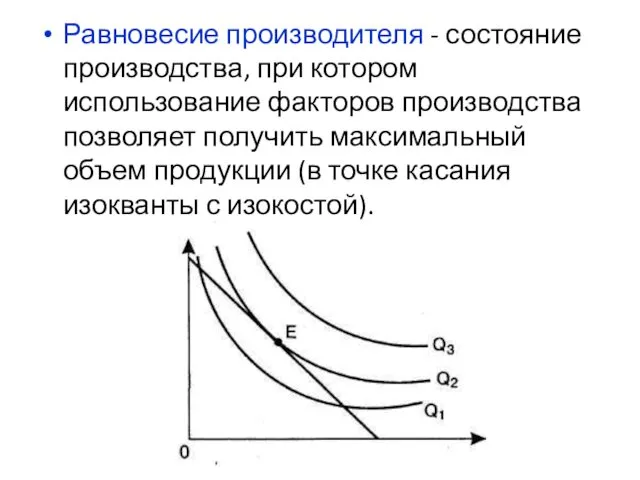 Равновесие производителя - состояние производства, при котором использование факторов производства