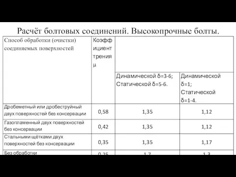 Расчёт болтовых соединений. Высокопрочные болты.