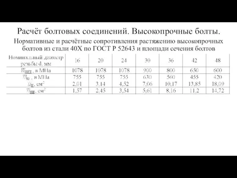 Расчёт болтовых соединений. Высокопрочные болты. Нормативные и расчётные сопротивления растяжению