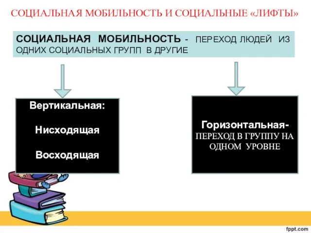 СОЦИАЛЬНАЯ МОБИЛЬНОСТЬ И СОЦИАЛЬНЫЕ «ЛИФТЫ» СОЦИАЛЬНАЯ МОБИЛЬНОСТЬ - ПЕРЕХОД ЛЮДЕЙ