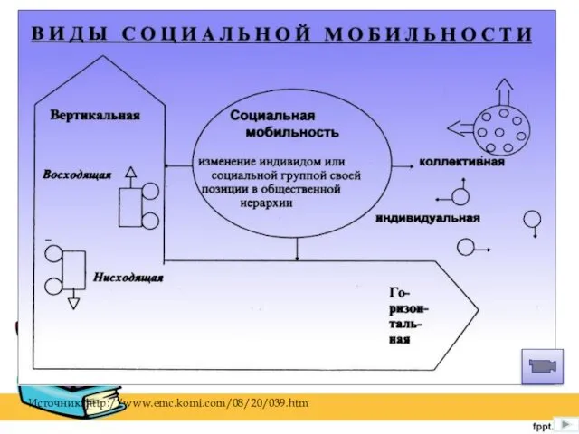 Источник: http://www.emc.komi.com/08/20/039.htm