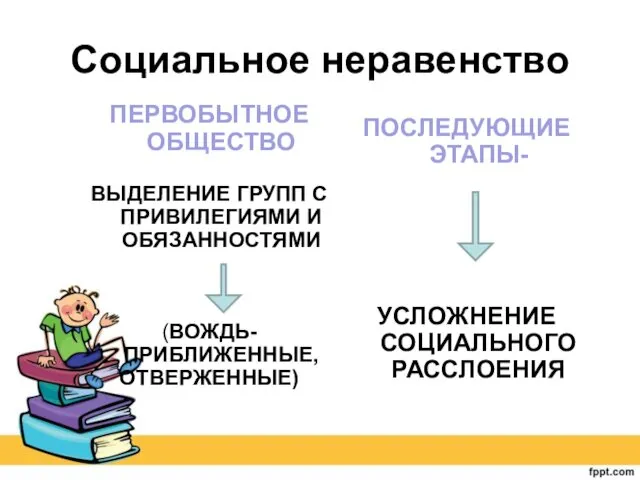 Социальное неравенство ПЕРВОБЫТНОЕ ОБЩЕСТВО ВЫДЕЛЕНИЕ ГРУПП С ПРИВИЛЕГИЯМИ И ОБЯЗАННОСТЯМИ