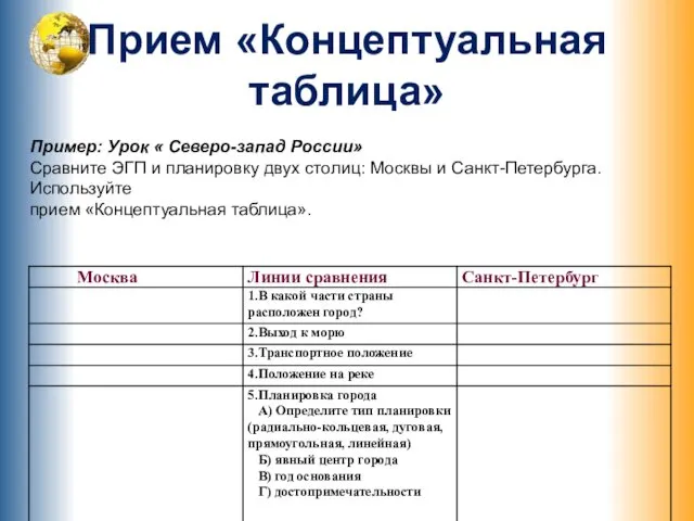 Прием «Концептуальная таблица» Пример: Урок « Северо-запад России» Сравните ЭГП и планировку двух