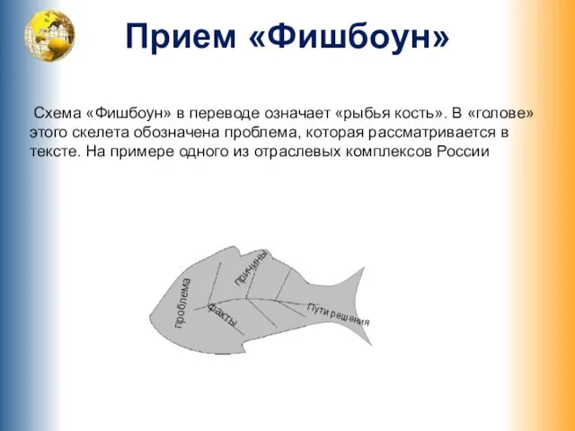 Прием «Фишбоун» причины факты проблема Пути решения Схема «Фишбоун» в переводе означает «рыбья