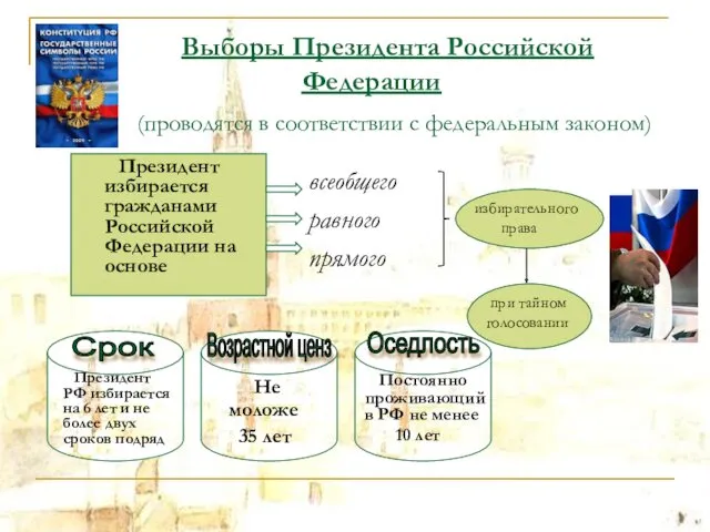 Выборы Президента Российской Федерации (проводятся в соответствии с федеральным законом)