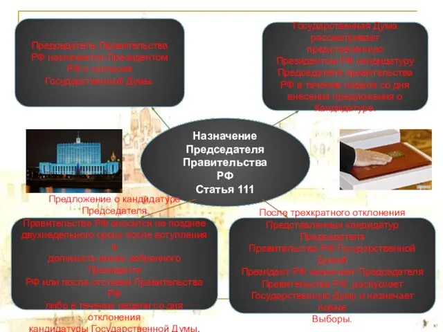 Назначение Председателя Правительства РФ Статья 111 Председатель Правительства РФ назначается