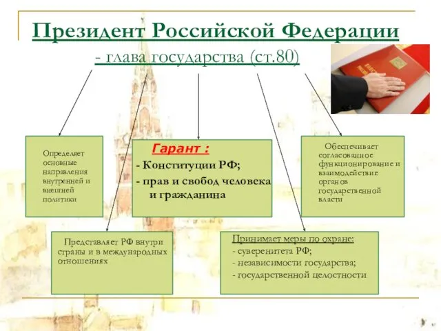 Президент Российской Федерации - глава государства (ст.80) Гарант : -