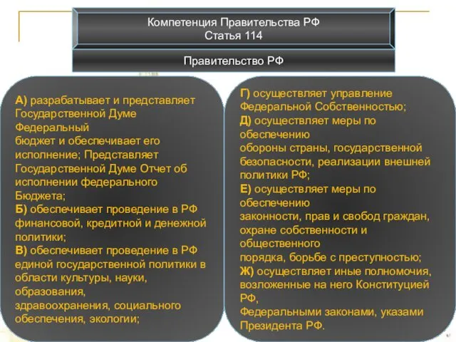 Компетенция Правительства РФ Статья 114 Правительство РФ А) разрабатывает и