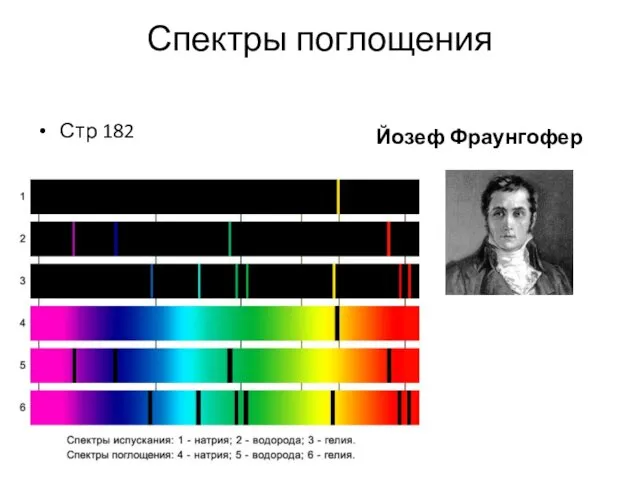 Спектры поглощения Стр 182 Йозеф Фраунгофер