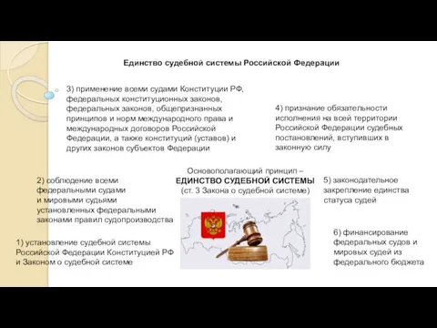 Основополагающий принцип – ЕДИНСТВО СУДЕБНОЙ СИСТЕМЫ (ст. 3 Закона о судебной системе) 6)