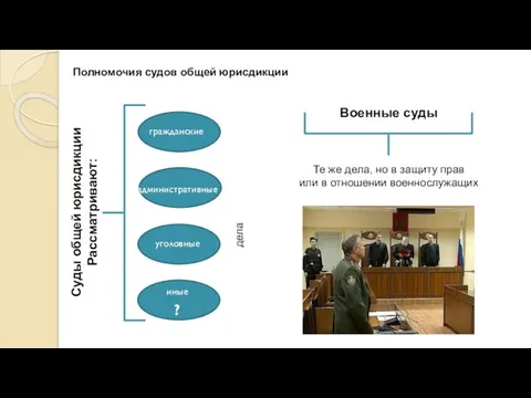 Суды общей юрисдикции Рассматривают: гражданские административные уголовные иные ? дела