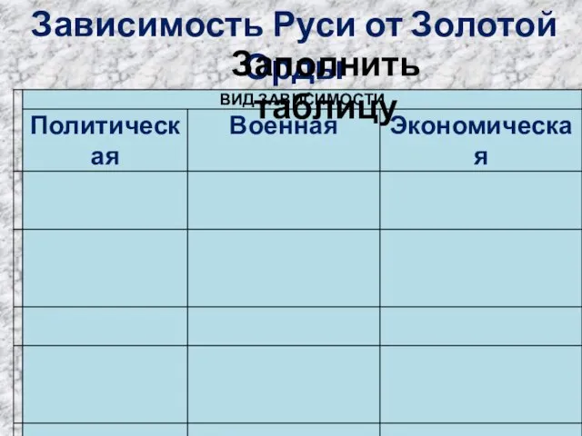 Зависимость Руси от Золотой Орды Заполнить таблицу