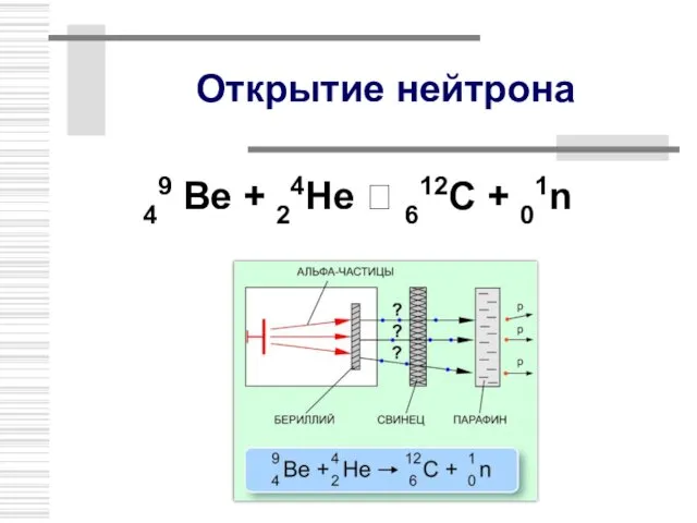 Открытие нейтрона 49 Ве + 24Не ? 612C + 01n